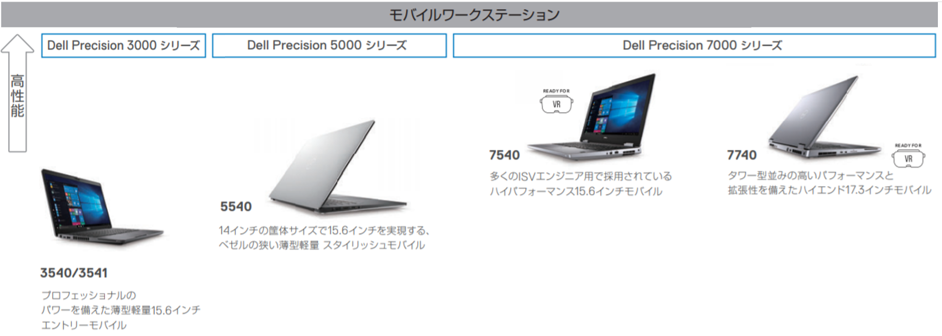 Dell eカタログサイト