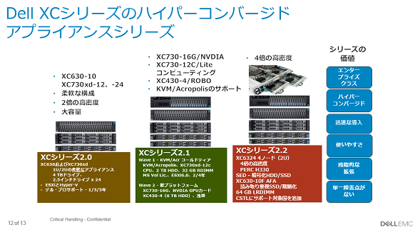 パートナー様向け提案資料 Dell Eカタログサイト