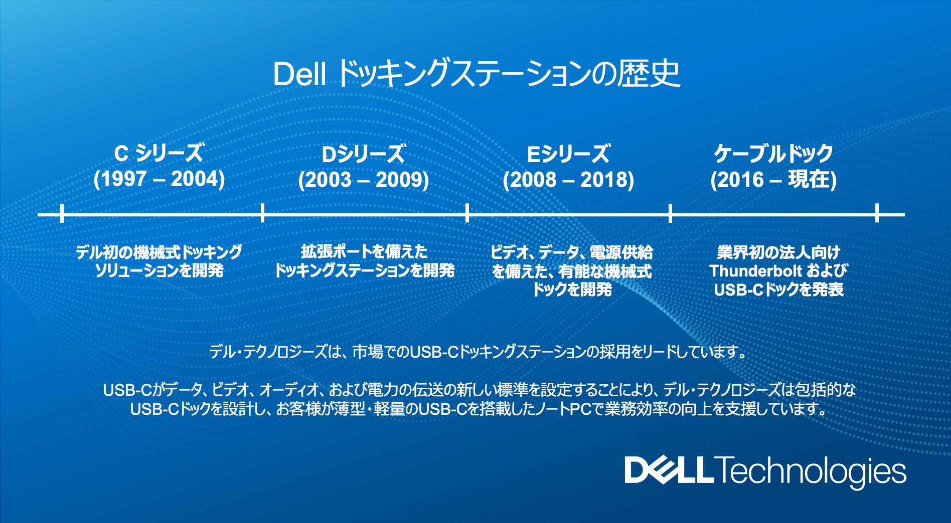 Dell ドッキングステーションの歴史