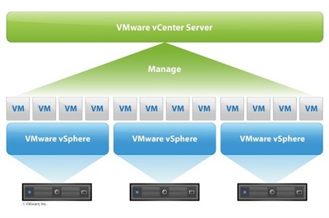 0から学ぶサーバと仮想化 Vol 10 Vcenter Serverの役割 Dell Eカタログサイト