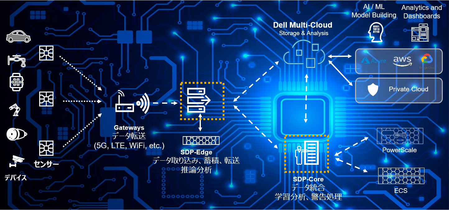 情報ガイドステーション Edge Dell Eカタログサイト