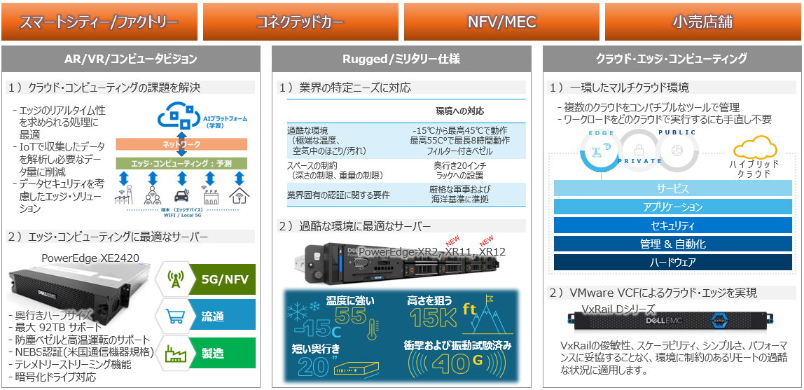 Poweredgeサーバー選定ガイド Dell Eカタログサイト