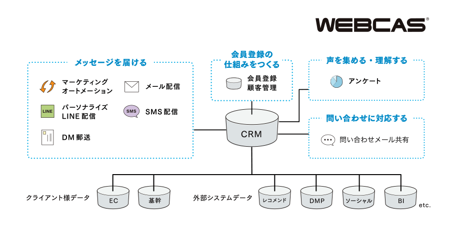 システム構成図