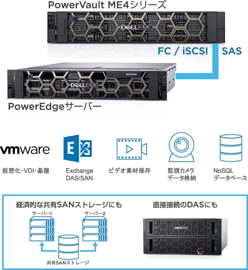 Dell eカタログサイト