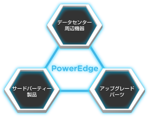 プラスアルファの価値 イメージ